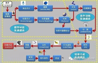 創(chuàng)新產(chǎn)品三維立體動(dòng)畫(huà)設(shè)計(jì) 與設(shè)計(jì)師高效溝通的實(shí)用指南